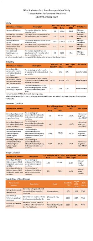 3.2.2021 Performance Measures