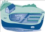 Click here to learn about septic systems [Click to open page septic.asp in a new window